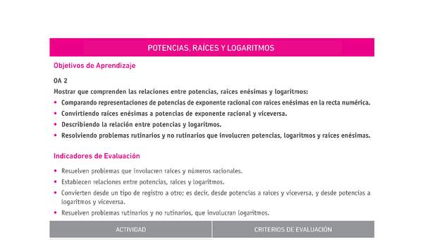 Evaluación Programas - MA2M OA02 - U1 - POTENCIAS, RAÍCES Y LOGARITMOS Evaluación Programas - MA2M OA02 - U1 - POTENCIAS, RAÍCES Y LOGARITMOS