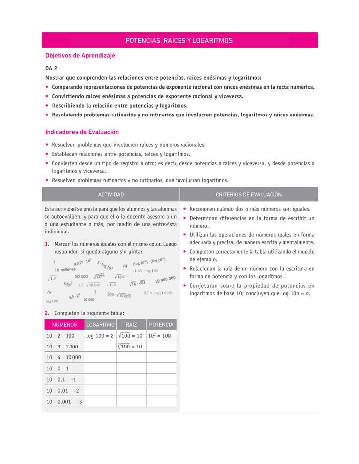 Evaluación Programas - MA2M OA02 - U1 - POTENCIAS, RAÍCES Y LOGARITMOS Evaluación Programas - MA2M OA02 - U1 - POTENCIAS, RAÍCES Y LOGARITMOS