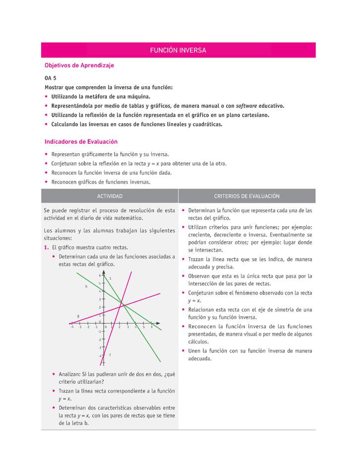 Evaluación Programas - MA2M OA05 - U2 - FUNCIÓN INVERSA Evaluación Programas - MA2M OA05 - U2 - FUNCIÓN INVERSA