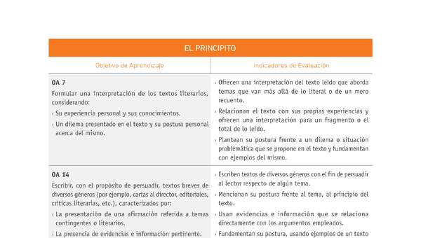 Evaluación Programas - LE07 OA07 - OA14 - OA15 - EL PRINCIPITO Evaluación Programas - LE07 OA07 - OA14 - OA15 - EL PRINCIPITO