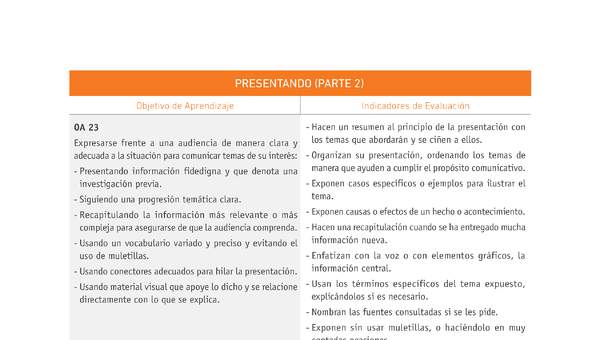 Evaluación Programas - LE08 OA23 - U2 - PRESENTANDO (PARTE 2) Evaluación Programas - LE08 OA23 - U2 - PRESENTANDO (PARTE 2)