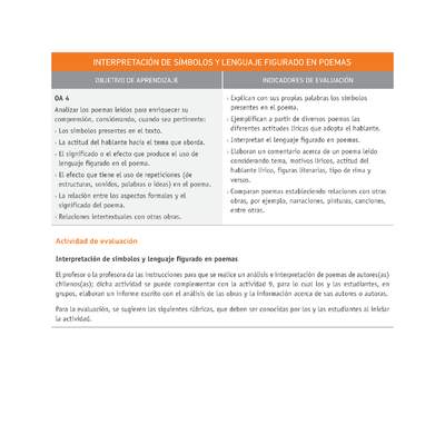 Evaluación Programas - LE1M OA04 - U1 - INTERPRETACIÓN DE SÍMBOLOS Y LENGUAJE FIGURADO EN POEMAS