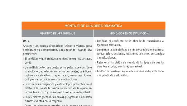 Evaluación Programas - LE1M OA05 - OA23 - U3 - MONTAJE DE UNA OBRA DRAMÁTICA Evaluación Programas - LE1M OA05 - OA23 - U3 - MONTAJE DE UNA OBRA DRAMÁTICA