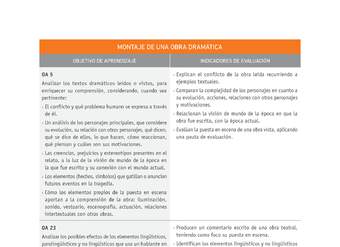 Evaluación Programas - LE1M OA05 - OA23 - U3 - MONTAJE DE UNA OBRA DRAMÁTICA Evaluación Programas - LE1M OA05 - OA23 - U3 - MONTAJE DE UNA OBRA DRAMÁTICA