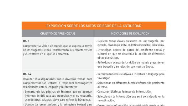 Evaluación Programas - LE1M OA06 - OA24 - U3 - EXPOSICIÓN SOBRE LOS MITOS GRIEGOS DE LA ANTIGÜEDAD Evaluación Programas - LE1M OA06 - OA24 - U3 - EXPOSICIÓN SOBRE LOS MITOS GRIEGOS DE LA ANTIGÜEDAD