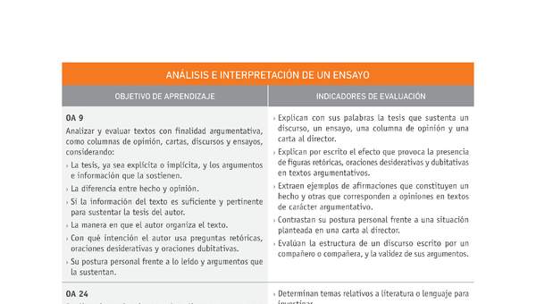 Evaluación Programas - LE1M OA09 - OA24 - U2 - ANÁLISIS E INTERPRETACIÓN DE UN ENSAYO Evaluación Programas - LE1M OA09 - OA24 - U2 - ANÁLISIS E INTERPRETACIÓN DE UN ENSAYO