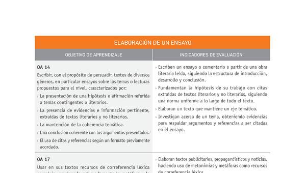 Evaluación Programas - LE1M OA14 - OA17 - U2 - ELABORACIÓN DE UN ENSAYO Evaluación Programas - LE1M OA14 - OA17 - U2 - ELABORACIÓN DE UN ENSAYO