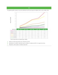Evaluación Programas - CN07 OA03 - U4 - VIH Evaluación Programas - CN07 OA03 - U4 - VIH