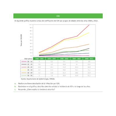 Evaluación Programas - CN07 OA03 - U4 - VIH Evaluación Programas - CN07 OA03 - U4 - VIH