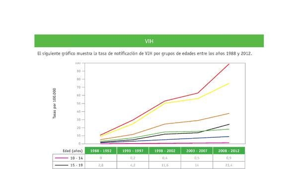Evaluación Programas - CN07 OA03 - U4 - VIH Evaluación Programas - CN07 OA03 - U4 - VIH