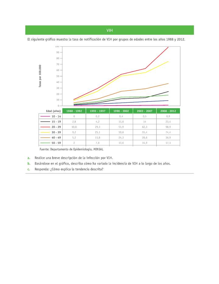 Evaluación Programas - CN07 OA03 - U4 - VIH Evaluación Programas - CN07 OA03 - U4 - VIH