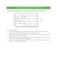 Evaluación Programas - CN07 OA04 - U3 - UNA ENFERMEDAD INFECCIOSA Y EL SISTEMA INMUNE Evaluación Programas - CN07 OA04 - U3 - UNA ENFERMEDAD INFECCIOSA Y EL SISTEMA INMUNE
