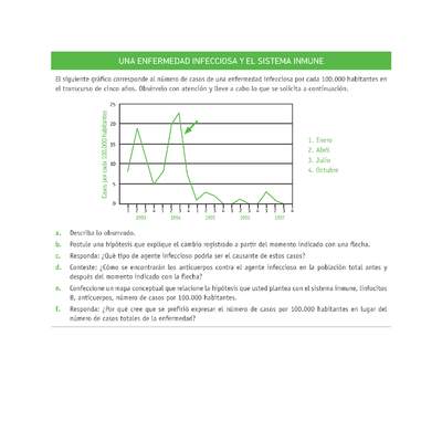 Evaluación Programas - CN07 OA04 - U3 - UNA ENFERMEDAD INFECCIOSA Y EL SISTEMA INMUNE Evaluación Programas - CN07 OA04 - U3 - UNA ENFERMEDAD INFECCIOSA Y EL SISTEMA INMUNE