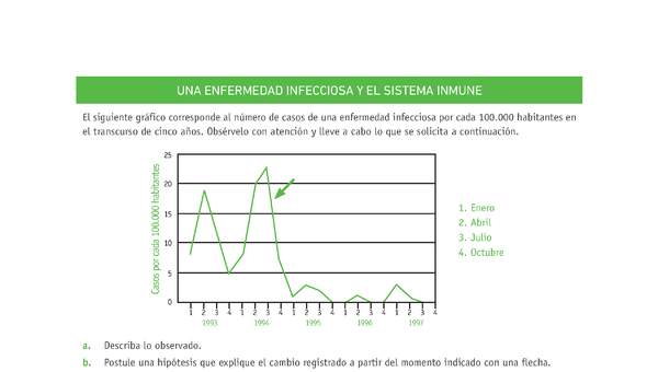Evaluación Programas - CN07 OA04 - U3 - UNA ENFERMEDAD INFECCIOSA Y EL SISTEMA INMUNE Evaluación Programas - CN07 OA04 - U3 - UNA ENFERMEDAD INFECCIOSA Y EL SISTEMA INMUNE