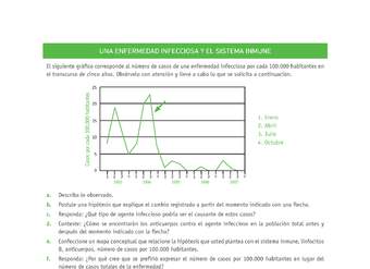 Evaluación Programas - CN07 OA04 - U3 - UNA ENFERMEDAD INFECCIOSA Y EL SISTEMA INMUNE Evaluación Programas - CN07 OA04 - U3 - UNA ENFERMEDAD INFECCIOSA Y EL SISTEMA INMUNE