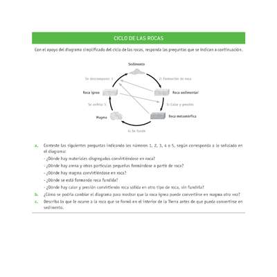 Evaluación Programas - CN07 OA11 - U2 - CICLO DE LAS ROCAS Evaluación Programas - CN07 OA11 - U2 - CICLO DE LAS ROCAS