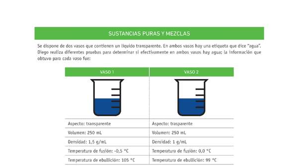 Evaluación Programas - CN07 OA14 - U1 - SUSTANCIAS PURAS Y MEZCLAS Evaluación Programas - CN07 OA14 - U1 - SUSTANCIAS PURAS Y MEZCLAS