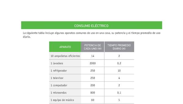 Evaluación Programas - CN08 OA10 - U3 - CONSUMO ELÉCTRICO Evaluación Programas - CN08 OA10 - U3 - CONSUMO ELÉCTRICO