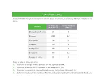 Evaluación Programas - CN08 OA10 - U3 - CONSUMO ELÉCTRICO Evaluación Programas - CN08 OA10 - U3 - CONSUMO ELÉCTRICO