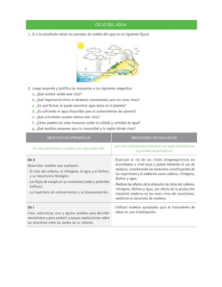 Evaluación Programas - CN1M - OA06 - U3 - CICLO DEL AGUA Evaluación Programas - CN1M - OA06 - U3 - CICLO DEL AGUA