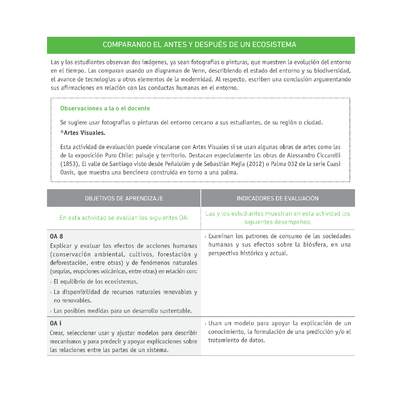 Evaluación Programas - CN1M - OA08 - U4 - COMPARANDO EL ANTES Y DESPUÉS DE UN ECOSISTEMA Evaluación Programas - CN1M - OA08 - U4 - COMPARANDO EL ANTES Y DESPUÉS DE UN ECOSISTEMA