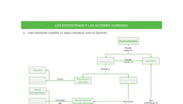 Evaluación Programas - CN1M - OA08 - U4 - LOS ECOSISTEMAS Y LAS ACCIONES HUMANAS Evaluación Programas - CN1M - OA08 - U4 - LOS ECOSISTEMAS Y LAS ACCIONES HUMANAS