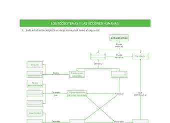 Evaluación Programas - CN1M - OA08 - U4 - LOS ECOSISTEMAS Y LAS ACCIONES HUMANAS Evaluación Programas - CN1M - OA08 - U4 - LOS ECOSISTEMAS Y LAS ACCIONES HUMANAS