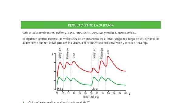 Evaluación Programas - CN2M - OA02 - U1 - REGULACIÓN DE LA GLICEMIA Evaluación Programas - CN2M - OA02 - U1 - REGULACIÓN DE LA GLICEMIA