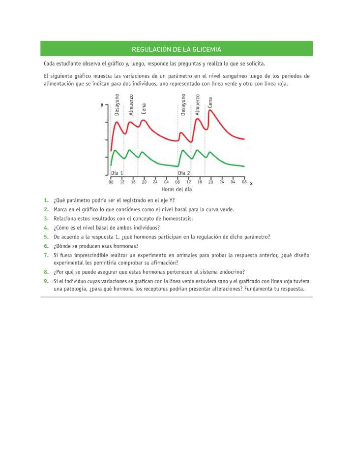 Evaluación Programas - CN2M - OA02 - U1 - REGULACIÓN DE LA GLICEMIA Evaluación Programas - CN2M - OA02 - U1 - REGULACIÓN DE LA GLICEMIA