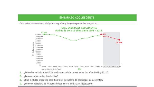 Evaluación Programas - CN2M - OA03 - U2 - EMBARAZO ADOLESCENTE Evaluación Programas - CN2M - OA03 - U2 - EMBARAZO ADOLESCENTE