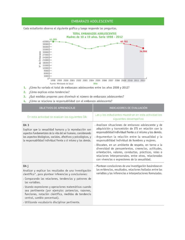 Evaluación Programas - CN2M - OA03 - U2 - EMBARAZO ADOLESCENTE Evaluación Programas - CN2M - OA03 - U2 - EMBARAZO ADOLESCENTE