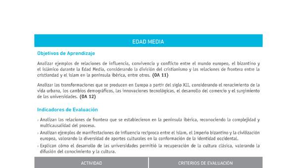 Evaluación Programas - HI07 OA11 - OA12 - U3 - EDAD MEDIA Evaluación Programas - HI07 OA11 - OA12 - U3 - EDAD MEDIA