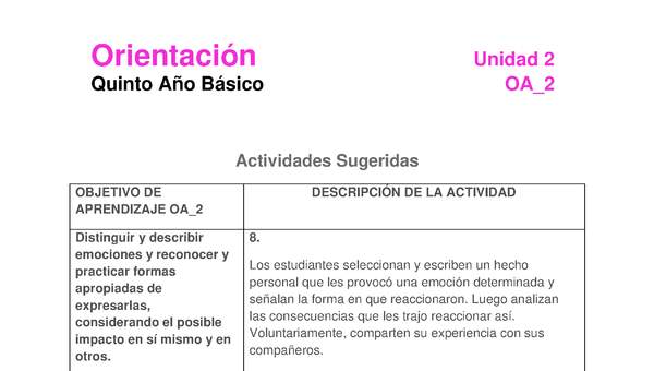 Actividad sugerida: Orientación 5° básico  OA09 Actividad 8 Actividad sugerida: Orientación 5° básico  OA09 Actividad 8