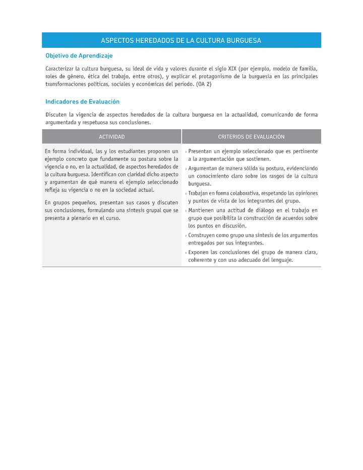 Evaluación Programas - HI1M OA02 - U1 - ASPECTOS HEREDADOS DE LA CULTURA BURGUESA Evaluación Programas - HI1M OA02 - U1 - ASPECTOS HEREDADOS DE LA CULTURA BURGUESA