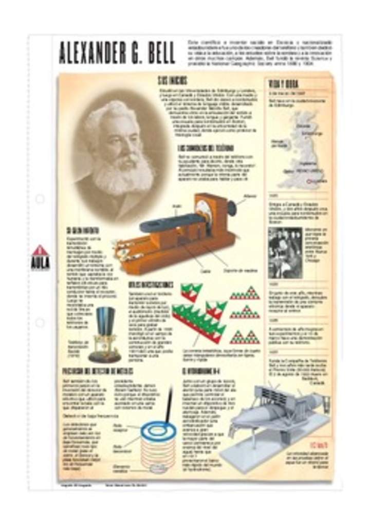 Infografía: Alexander Graham Bell Infografía: Alexander Graham Bell