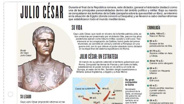 Infografía: Julio César Infografía: Julio César