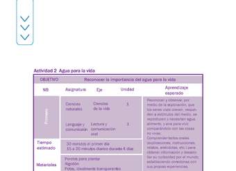 Actividad 2 guía educativa agua 1° y 2° Básico Actividad 2 guía educativa agua 1° y 2° Básico