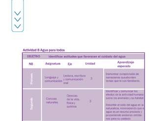 Actividad 8 guía educativa agua 1° y 2° Básico Actividad 8 guía educativa agua 1° y 2° Básico