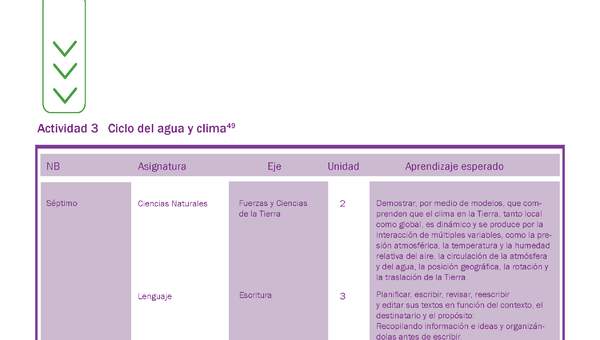 Actividad 3 guía educativa agua 7° y 8° Básico Actividad 3 guía educativa agua 7° y 8° Básico