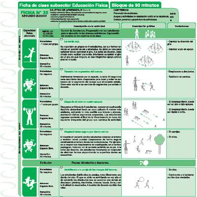 Conducta segura Ficha N° 32 Conducta segura Ficha N° 32