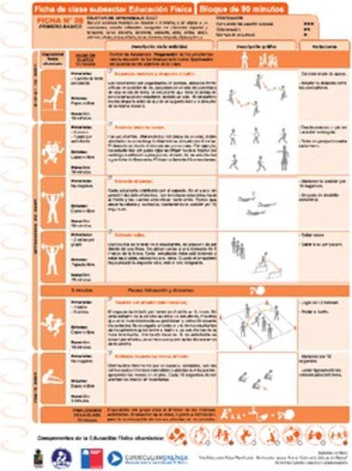 Resolución de Problemas Ficha N° 28 Resolución de Problemas Ficha N° 28
