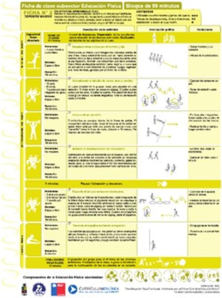 Habilidades Motrices Ficha N° 02 Habilidades Motrices Ficha N° 02