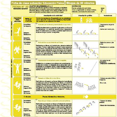 Habilidades Motrices Ficha N° 32 Habilidades Motrices Ficha N° 32
