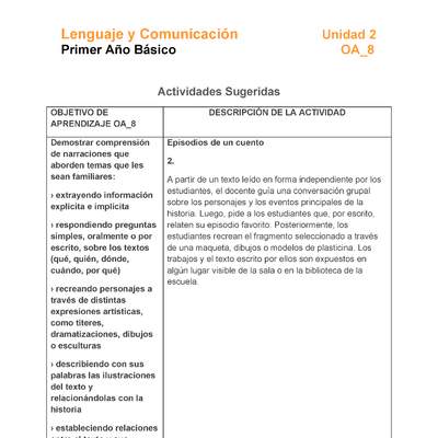 LE01-OA_8-U2-A2 LE01-OA_8-U2-A2