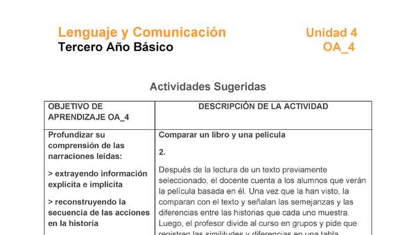 LE03-OA_4-U4-A2 LE03-OA_4-U4-A2