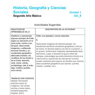 HI-02-OA-8-U1-A6 HI-02-OA-8-U1-A6