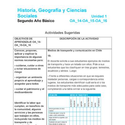 HI-02-OA_14-OA_15-OA-16-U1-A19 HI-02-OA_14-OA_15-OA-16-U1-A19