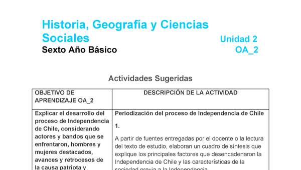 HI-06-OA-2-U2-A1 HI-06-OA-2-U2-A1