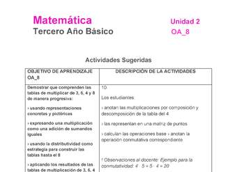 MA-03B-OA-8-U2-10 MA-03B-OA-8-U2-10