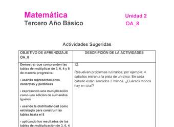 MA-03B-OA-8-U2-12 MA-03B-OA-8-U2-12